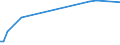 KN 85143099 /Exporte /Einheit = Preise (Euro/Tonne) /Partnerland: Uganda /Meldeland: Europäische Union /85143099:Industrie”fen Oder Laboratoriums”fen, Elektrisch (Ausg. Widerstands”fen mit Indirekter Beheizung, Induktions”fen, ™fen mit Dielektrischer Erw„rmung, Infrarot”fen, Trocken”fen Sowie zur Herstellung von Schaltkreisen auf Halbleiterscheiben `wafers`)