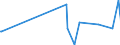 KN 85143099 /Exporte /Einheit = Preise (Euro/Tonne) /Partnerland: Mosambik /Meldeland: Europäische Union /85143099:Industrie”fen Oder Laboratoriums”fen, Elektrisch (Ausg. Widerstands”fen mit Indirekter Beheizung, Induktions”fen, ™fen mit Dielektrischer Erw„rmung, Infrarot”fen, Trocken”fen Sowie zur Herstellung von Schaltkreisen auf Halbleiterscheiben `wafers`)