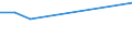 KN 85149000 /Exporte /Einheit = Preise (Euro/Tonne) /Partnerland: Belgien/Luxemburg /Meldeland: Eur27 /85149000:Teile von Elektrischen Industrie- Oder Laboratoriums”fen, Einschl. von Solchen Induktions”fen Oder Solcher ™fen mit Dielektrischer Erw„rmung Sowie von Industrie- Oder Laboratoriumsapparaten zum Warmbehandeln von Stoffen Mittels Induktion Oder Dielektrischer Erw„rmung, A.n.g. (Ausg. fr die Herstellung von Halbleiterbauelementen auf Halbleiterscheiben `wafers`)