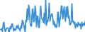 KN 85149000 /Exporte /Einheit = Preise (Euro/Tonne) /Partnerland: Deutschland /Meldeland: Europäische Union /85149000:Teile von Elektrischen Industrie- Oder Laboratoriums”fen, Einschl. von Solchen Induktions”fen Oder Solcher ™fen mit Dielektrischer Erw„rmung Sowie von Industrie- Oder Laboratoriumsapparaten zum Warmbehandeln von Stoffen Mittels Induktion Oder Dielektrischer Erw„rmung, A.n.g. (Ausg. fr die Herstellung von Halbleiterbauelementen auf Halbleiterscheiben `wafers`)