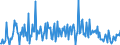 KN 85149000 /Exporte /Einheit = Preise (Euro/Tonne) /Partnerland: Italien /Meldeland: Europäische Union /85149000:Teile von Elektrischen Industrie- Oder Laboratoriums”fen, Einschl. von Solchen Induktions”fen Oder Solcher ™fen mit Dielektrischer Erw„rmung Sowie von Industrie- Oder Laboratoriumsapparaten zum Warmbehandeln von Stoffen Mittels Induktion Oder Dielektrischer Erw„rmung, A.n.g. (Ausg. fr die Herstellung von Halbleiterbauelementen auf Halbleiterscheiben `wafers`)