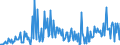 KN 85149000 /Exporte /Einheit = Preise (Euro/Tonne) /Partnerland: Norwegen /Meldeland: Europäische Union /85149000:Teile von Elektrischen Industrie- Oder Laboratoriums”fen, Einschl. von Solchen Induktions”fen Oder Solcher ™fen mit Dielektrischer Erw„rmung Sowie von Industrie- Oder Laboratoriumsapparaten zum Warmbehandeln von Stoffen Mittels Induktion Oder Dielektrischer Erw„rmung, A.n.g. (Ausg. fr die Herstellung von Halbleiterbauelementen auf Halbleiterscheiben `wafers`)