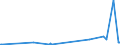 KN 85149000 /Exporte /Einheit = Preise (Euro/Tonne) /Partnerland: Faeroeer Inseln /Meldeland: Europäische Union /85149000:Teile von Elektrischen Industrie- Oder Laboratoriums”fen, Einschl. von Solchen Induktions”fen Oder Solcher ™fen mit Dielektrischer Erw„rmung Sowie von Industrie- Oder Laboratoriumsapparaten zum Warmbehandeln von Stoffen Mittels Induktion Oder Dielektrischer Erw„rmung, A.n.g. (Ausg. fr die Herstellung von Halbleiterbauelementen auf Halbleiterscheiben `wafers`)