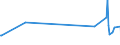 KN 85149000 /Exporte /Einheit = Preise (Euro/Tonne) /Partnerland: Gibraltar /Meldeland: Europäische Union /85149000:Teile von Elektrischen Industrie- Oder Laboratoriums”fen, Einschl. von Solchen Induktions”fen Oder Solcher ™fen mit Dielektrischer Erw„rmung Sowie von Industrie- Oder Laboratoriumsapparaten zum Warmbehandeln von Stoffen Mittels Induktion Oder Dielektrischer Erw„rmung, A.n.g. (Ausg. fr die Herstellung von Halbleiterbauelementen auf Halbleiterscheiben `wafers`)