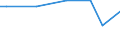 KN 85149000 /Exporte /Einheit = Preise (Euro/Tonne) /Partnerland: San Marino /Meldeland: Europäische Union /85149000:Teile von Elektrischen Industrie- Oder Laboratoriums”fen, Einschl. von Solchen Induktions”fen Oder Solcher ™fen mit Dielektrischer Erw„rmung Sowie von Industrie- Oder Laboratoriumsapparaten zum Warmbehandeln von Stoffen Mittels Induktion Oder Dielektrischer Erw„rmung, A.n.g. (Ausg. fr die Herstellung von Halbleiterbauelementen auf Halbleiterscheiben `wafers`)