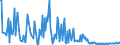 KN 85149000 /Exporte /Einheit = Preise (Euro/Tonne) /Partnerland: Estland /Meldeland: Europäische Union /85149000:Teile von Elektrischen Industrie- Oder Laboratoriums”fen, Einschl. von Solchen Induktions”fen Oder Solcher ™fen mit Dielektrischer Erw„rmung Sowie von Industrie- Oder Laboratoriumsapparaten zum Warmbehandeln von Stoffen Mittels Induktion Oder Dielektrischer Erw„rmung, A.n.g. (Ausg. fr die Herstellung von Halbleiterbauelementen auf Halbleiterscheiben `wafers`)