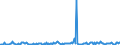 KN 85149000 /Exporte /Einheit = Preise (Euro/Tonne) /Partnerland: Tschechien /Meldeland: Europäische Union /85149000:Teile von Elektrischen Industrie- Oder Laboratoriums”fen, Einschl. von Solchen Induktions”fen Oder Solcher ™fen mit Dielektrischer Erw„rmung Sowie von Industrie- Oder Laboratoriumsapparaten zum Warmbehandeln von Stoffen Mittels Induktion Oder Dielektrischer Erw„rmung, A.n.g. (Ausg. fr die Herstellung von Halbleiterbauelementen auf Halbleiterscheiben `wafers`)