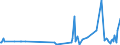 KN 85149000 /Exporte /Einheit = Preise (Euro/Tonne) /Partnerland: Georgien /Meldeland: Europäische Union /85149000:Teile von Elektrischen Industrie- Oder Laboratoriums”fen, Einschl. von Solchen Induktions”fen Oder Solcher ™fen mit Dielektrischer Erw„rmung Sowie von Industrie- Oder Laboratoriumsapparaten zum Warmbehandeln von Stoffen Mittels Induktion Oder Dielektrischer Erw„rmung, A.n.g. (Ausg. fr die Herstellung von Halbleiterbauelementen auf Halbleiterscheiben `wafers`)