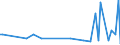 KN 85149000 /Exporte /Einheit = Preise (Euro/Tonne) /Partnerland: Armenien /Meldeland: Europäische Union /85149000:Teile von Elektrischen Industrie- Oder Laboratoriums”fen, Einschl. von Solchen Induktions”fen Oder Solcher ™fen mit Dielektrischer Erw„rmung Sowie von Industrie- Oder Laboratoriumsapparaten zum Warmbehandeln von Stoffen Mittels Induktion Oder Dielektrischer Erw„rmung, A.n.g. (Ausg. fr die Herstellung von Halbleiterbauelementen auf Halbleiterscheiben `wafers`)