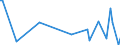 KN 85149000 /Exporte /Einheit = Preise (Euro/Tonne) /Partnerland: Kirgistan /Meldeland: Europäische Union /85149000:Teile von Elektrischen Industrie- Oder Laboratoriums”fen, Einschl. von Solchen Induktions”fen Oder Solcher ™fen mit Dielektrischer Erw„rmung Sowie von Industrie- Oder Laboratoriumsapparaten zum Warmbehandeln von Stoffen Mittels Induktion Oder Dielektrischer Erw„rmung, A.n.g. (Ausg. fr die Herstellung von Halbleiterbauelementen auf Halbleiterscheiben `wafers`)