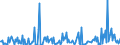 KN 85149000 /Exporte /Einheit = Preise (Euro/Tonne) /Partnerland: Bosn.-herzegowina /Meldeland: Europäische Union /85149000:Teile von Elektrischen Industrie- Oder Laboratoriums”fen, Einschl. von Solchen Induktions”fen Oder Solcher ™fen mit Dielektrischer Erw„rmung Sowie von Industrie- Oder Laboratoriumsapparaten zum Warmbehandeln von Stoffen Mittels Induktion Oder Dielektrischer Erw„rmung, A.n.g. (Ausg. fr die Herstellung von Halbleiterbauelementen auf Halbleiterscheiben `wafers`)