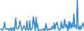 KN 85149000 /Exporte /Einheit = Preise (Euro/Tonne) /Partnerland: Tunesien /Meldeland: Europäische Union /85149000:Teile von Elektrischen Industrie- Oder Laboratoriums”fen, Einschl. von Solchen Induktions”fen Oder Solcher ™fen mit Dielektrischer Erw„rmung Sowie von Industrie- Oder Laboratoriumsapparaten zum Warmbehandeln von Stoffen Mittels Induktion Oder Dielektrischer Erw„rmung, A.n.g. (Ausg. fr die Herstellung von Halbleiterbauelementen auf Halbleiterscheiben `wafers`)