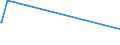 KN 85149000 /Exporte /Einheit = Preise (Euro/Tonne) /Partnerland: Niger /Meldeland: Europäische Union /85149000:Teile von Elektrischen Industrie- Oder Laboratoriums”fen, Einschl. von Solchen Induktions”fen Oder Solcher ™fen mit Dielektrischer Erw„rmung Sowie von Industrie- Oder Laboratoriumsapparaten zum Warmbehandeln von Stoffen Mittels Induktion Oder Dielektrischer Erw„rmung, A.n.g. (Ausg. fr die Herstellung von Halbleiterbauelementen auf Halbleiterscheiben `wafers`)