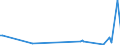 KN 85149000 /Exporte /Einheit = Preise (Euro/Tonne) /Partnerland: Guinea /Meldeland: Europäische Union /85149000:Teile von Elektrischen Industrie- Oder Laboratoriums”fen, Einschl. von Solchen Induktions”fen Oder Solcher ™fen mit Dielektrischer Erw„rmung Sowie von Industrie- Oder Laboratoriumsapparaten zum Warmbehandeln von Stoffen Mittels Induktion Oder Dielektrischer Erw„rmung, A.n.g. (Ausg. fr die Herstellung von Halbleiterbauelementen auf Halbleiterscheiben `wafers`)