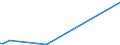 KN 85149000 /Exporte /Einheit = Preise (Euro/Tonne) /Partnerland: Togo /Meldeland: Europäische Union /85149000:Teile von Elektrischen Industrie- Oder Laboratoriums”fen, Einschl. von Solchen Induktions”fen Oder Solcher ™fen mit Dielektrischer Erw„rmung Sowie von Industrie- Oder Laboratoriumsapparaten zum Warmbehandeln von Stoffen Mittels Induktion Oder Dielektrischer Erw„rmung, A.n.g. (Ausg. fr die Herstellung von Halbleiterbauelementen auf Halbleiterscheiben `wafers`)