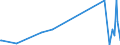 KN 85149000 /Exporte /Einheit = Preise (Euro/Tonne) /Partnerland: Benin /Meldeland: Europäische Union /85149000:Teile von Elektrischen Industrie- Oder Laboratoriums”fen, Einschl. von Solchen Induktions”fen Oder Solcher ™fen mit Dielektrischer Erw„rmung Sowie von Industrie- Oder Laboratoriumsapparaten zum Warmbehandeln von Stoffen Mittels Induktion Oder Dielektrischer Erw„rmung, A.n.g. (Ausg. fr die Herstellung von Halbleiterbauelementen auf Halbleiterscheiben `wafers`)