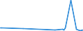 KN 85149000 /Exporte /Einheit = Preise (Euro/Tonne) /Partnerland: S.tome /Meldeland: Europäische Union /85149000:Teile von Elektrischen Industrie- Oder Laboratoriums”fen, Einschl. von Solchen Induktions”fen Oder Solcher ™fen mit Dielektrischer Erw„rmung Sowie von Industrie- Oder Laboratoriumsapparaten zum Warmbehandeln von Stoffen Mittels Induktion Oder Dielektrischer Erw„rmung, A.n.g. (Ausg. fr die Herstellung von Halbleiterbauelementen auf Halbleiterscheiben `wafers`)