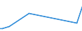 KN 85149000 /Exporte /Einheit = Preise (Euro/Tonne) /Partnerland: Ruanda /Meldeland: Europäische Union /85149000:Teile von Elektrischen Industrie- Oder Laboratoriums”fen, Einschl. von Solchen Induktions”fen Oder Solcher ™fen mit Dielektrischer Erw„rmung Sowie von Industrie- Oder Laboratoriumsapparaten zum Warmbehandeln von Stoffen Mittels Induktion Oder Dielektrischer Erw„rmung, A.n.g. (Ausg. fr die Herstellung von Halbleiterbauelementen auf Halbleiterscheiben `wafers`)