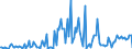 KN 85149020 /Exporte /Einheit = Preise (Euro/Tonne) /Partnerland: Frankreich /Meldeland: Europäische Union /85149020:Teile von Elektrischen Industrie”fen Oder Laboratoriums”fen, fr die Herstellung von Halbleiterbauelementen auf Halbleiterscheiben `wafers`, A.n.g.