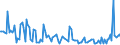 KN 85149020 /Exporte /Einheit = Preise (Euro/Tonne) /Partnerland: Niederlande /Meldeland: Europäische Union /85149020:Teile von Elektrischen Industrie”fen Oder Laboratoriums”fen, fr die Herstellung von Halbleiterbauelementen auf Halbleiterscheiben `wafers`, A.n.g.