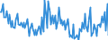 KN 85149020 /Exporte /Einheit = Preise (Euro/Tonne) /Partnerland: Deutschland /Meldeland: Europäische Union /85149020:Teile von Elektrischen Industrie”fen Oder Laboratoriums”fen, fr die Herstellung von Halbleiterbauelementen auf Halbleiterscheiben `wafers`, A.n.g.