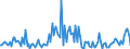 KN 85149020 /Exporte /Einheit = Preise (Euro/Tonne) /Partnerland: Italien /Meldeland: Europäische Union /85149020:Teile von Elektrischen Industrie”fen Oder Laboratoriums”fen, fr die Herstellung von Halbleiterbauelementen auf Halbleiterscheiben `wafers`, A.n.g.