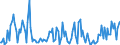 CN 85149020 /Exports /Unit = Prices (Euro/ton) /Partner: United Kingdom /Reporter: European Union /85149020:Parts of Electric Industrial or Laboratory Furnaces and Ovens, for the Manufacture of Semiconductor Devices on Semiconductor Wafers, N.e.s.