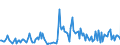 KN 85149020 /Exporte /Einheit = Preise (Euro/Tonne) /Partnerland: Irland /Meldeland: Europäische Union /85149020:Teile von Elektrischen Industrie”fen Oder Laboratoriums”fen, fr die Herstellung von Halbleiterbauelementen auf Halbleiterscheiben `wafers`, A.n.g.