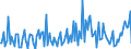 CN 85149020 /Exports /Unit = Prices (Euro/ton) /Partner: Belgium /Reporter: European Union /85149020:Parts of Electric Industrial or Laboratory Furnaces and Ovens, for the Manufacture of Semiconductor Devices on Semiconductor Wafers, N.e.s.