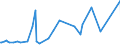 CN 85149020 /Exports /Unit = Prices (Euro/ton) /Partner: Luxembourg /Reporter: European Union /85149020:Parts of Electric Industrial or Laboratory Furnaces and Ovens, for the Manufacture of Semiconductor Devices on Semiconductor Wafers, N.e.s.