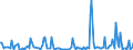 KN 85149020 /Exporte /Einheit = Preise (Euro/Tonne) /Partnerland: Norwegen /Meldeland: Europäische Union /85149020:Teile von Elektrischen Industrie”fen Oder Laboratoriums”fen, fr die Herstellung von Halbleiterbauelementen auf Halbleiterscheiben `wafers`, A.n.g.