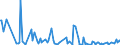 KN 85149020 /Exporte /Einheit = Preise (Euro/Tonne) /Partnerland: Schweden /Meldeland: Europäische Union /85149020:Teile von Elektrischen Industrie”fen Oder Laboratoriums”fen, fr die Herstellung von Halbleiterbauelementen auf Halbleiterscheiben `wafers`, A.n.g.