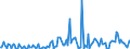 KN 85149020 /Exporte /Einheit = Preise (Euro/Tonne) /Partnerland: Oesterreich /Meldeland: Europäische Union /85149020:Teile von Elektrischen Industrie”fen Oder Laboratoriums”fen, fr die Herstellung von Halbleiterbauelementen auf Halbleiterscheiben `wafers`, A.n.g.