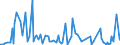 KN 85149020 /Exporte /Einheit = Preise (Euro/Tonne) /Partnerland: Schweiz /Meldeland: Europäische Union /85149020:Teile von Elektrischen Industrie”fen Oder Laboratoriums”fen, fr die Herstellung von Halbleiterbauelementen auf Halbleiterscheiben `wafers`, A.n.g.