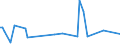 KN 85149020 /Exporte /Einheit = Preise (Euro/Tonne) /Partnerland: Estland /Meldeland: Europäische Union /85149020:Teile von Elektrischen Industrie”fen Oder Laboratoriums”fen, fr die Herstellung von Halbleiterbauelementen auf Halbleiterscheiben `wafers`, A.n.g.