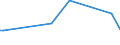 KN 85149020 /Exporte /Einheit = Preise (Euro/Tonne) /Partnerland: Litauen /Meldeland: Europäische Union /85149020:Teile von Elektrischen Industrie”fen Oder Laboratoriums”fen, fr die Herstellung von Halbleiterbauelementen auf Halbleiterscheiben `wafers`, A.n.g.