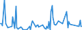 CN 85149020 /Exports /Unit = Prices (Euro/ton) /Partner: Czech Rep. /Reporter: European Union /85149020:Parts of Electric Industrial or Laboratory Furnaces and Ovens, for the Manufacture of Semiconductor Devices on Semiconductor Wafers, N.e.s.