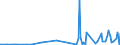 KN 85149020 /Exporte /Einheit = Preise (Euro/Tonne) /Partnerland: Slowakei /Meldeland: Europäische Union /85149020:Teile von Elektrischen Industrie”fen Oder Laboratoriums”fen, fr die Herstellung von Halbleiterbauelementen auf Halbleiterscheiben `wafers`, A.n.g.