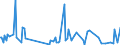 KN 85149020 /Exporte /Einheit = Preise (Euro/Tonne) /Partnerland: Ungarn /Meldeland: Europäische Union /85149020:Teile von Elektrischen Industrie”fen Oder Laboratoriums”fen, fr die Herstellung von Halbleiterbauelementen auf Halbleiterscheiben `wafers`, A.n.g.