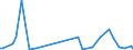 KN 85149020 /Exporte /Einheit = Preise (Euro/Tonne) /Partnerland: Rumaenien /Meldeland: Europäische Union /85149020:Teile von Elektrischen Industrie”fen Oder Laboratoriums”fen, fr die Herstellung von Halbleiterbauelementen auf Halbleiterscheiben `wafers`, A.n.g.