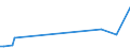 KN 85149020 /Exporte /Einheit = Preise (Euro/Tonne) /Partnerland: Ukraine /Meldeland: Europäische Union /85149020:Teile von Elektrischen Industrie”fen Oder Laboratoriums”fen, fr die Herstellung von Halbleiterbauelementen auf Halbleiterscheiben `wafers`, A.n.g.