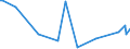 KN 85149020 /Exporte /Einheit = Preise (Euro/Tonne) /Partnerland: Weissrussland /Meldeland: Europäische Union /85149020:Teile von Elektrischen Industrie”fen Oder Laboratoriums”fen, fr die Herstellung von Halbleiterbauelementen auf Halbleiterscheiben `wafers`, A.n.g.