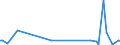 KN 85149020 /Exporte /Einheit = Preise (Euro/Tonne) /Partnerland: Slowenien /Meldeland: Europäische Union /85149020:Teile von Elektrischen Industrie”fen Oder Laboratoriums”fen, fr die Herstellung von Halbleiterbauelementen auf Halbleiterscheiben `wafers`, A.n.g.