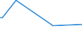 KN 85149020 /Exporte /Einheit = Preise (Euro/Tonne) /Partnerland: Serb.-mont. /Meldeland: Europäische Union /85149020:Teile von Elektrischen Industrie”fen Oder Laboratoriums”fen, fr die Herstellung von Halbleiterbauelementen auf Halbleiterscheiben `wafers`, A.n.g.