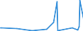 KN 85149020 /Exporte /Einheit = Preise (Euro/Tonne) /Partnerland: Algerien /Meldeland: Europäische Union /85149020:Teile von Elektrischen Industrie”fen Oder Laboratoriums”fen, fr die Herstellung von Halbleiterbauelementen auf Halbleiterscheiben `wafers`, A.n.g.