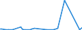 KN 85149020 /Exporte /Einheit = Preise (Euro/Tonne) /Partnerland: Tunesien /Meldeland: Europäische Union /85149020:Teile von Elektrischen Industrie”fen Oder Laboratoriums”fen, fr die Herstellung von Halbleiterbauelementen auf Halbleiterscheiben `wafers`, A.n.g.