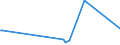 KN 85149020 /Exporte /Einheit = Preise (Euro/Tonne) /Partnerland: Libyen /Meldeland: Europäische Union /85149020:Teile von Elektrischen Industrie”fen Oder Laboratoriums”fen, fr die Herstellung von Halbleiterbauelementen auf Halbleiterscheiben `wafers`, A.n.g.