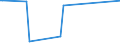 KN 85149020 /Exporte /Einheit = Preise (Euro/Tonne) /Partnerland: Nigeria /Meldeland: Europäische Union /85149020:Teile von Elektrischen Industrie”fen Oder Laboratoriums”fen, fr die Herstellung von Halbleiterbauelementen auf Halbleiterscheiben `wafers`, A.n.g.