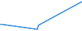 KN 85149020 /Exporte /Einheit = Preise (Euro/Tonne) /Partnerland: Kongo /Meldeland: Europäische Union /85149020:Teile von Elektrischen Industrie”fen Oder Laboratoriums”fen, fr die Herstellung von Halbleiterbauelementen auf Halbleiterscheiben `wafers`, A.n.g.