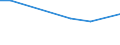 KN 85149020 /Exporte /Einheit = Preise (Euro/Tonne) /Partnerland: Simbabwe /Meldeland: Europäische Union /85149020:Teile von Elektrischen Industrie”fen Oder Laboratoriums”fen, fr die Herstellung von Halbleiterbauelementen auf Halbleiterscheiben `wafers`, A.n.g.